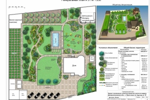 3 project-genplan